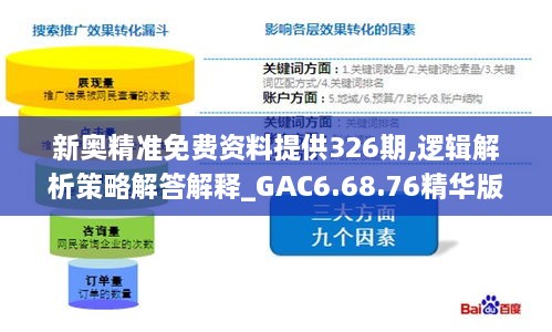 新奧精準(zhǔn)免費資料提供326期,邏輯解析策略解答解釋_GAC6.68.76精華版