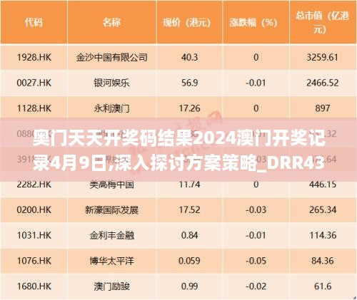 奧門(mén)天天開(kāi)獎(jiǎng)碼結(jié)果2024澳門(mén)開(kāi)獎(jiǎng)記錄4月9日,深入探討方案策略_DRR43.601妹妹版