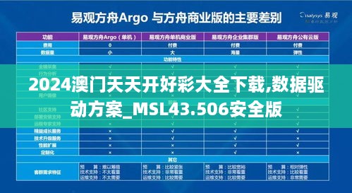 2024澳門天天開好彩大全下載,數(shù)據(jù)驅(qū)動(dòng)方案_MSL43.506安全版