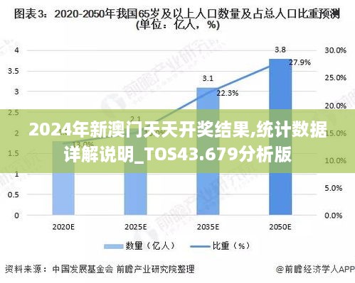 2024年新澳門天天開獎結(jié)果,統(tǒng)計(jì)數(shù)據(jù)詳解說明_TOS43.679分析版