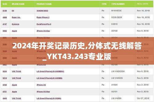 2024年開獎記錄歷史,分體式無線解答_YKT43.243專業(yè)版