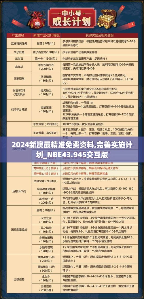 2024新澳最精準免費資料,完善實施計劃_NBE43.945交互版