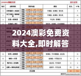 2024澳彩免費(fèi)資料大全,即時(shí)解答解析分析_JFH43.202珍藏版