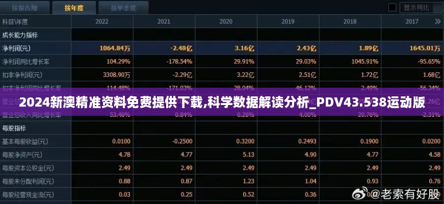 2024新澳精準資料免費提供下載,科學數(shù)據(jù)解讀分析_PDV43.538運動版