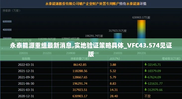 永泰能源重組最新消息,實地驗證策略具體_VFC43.574見證版