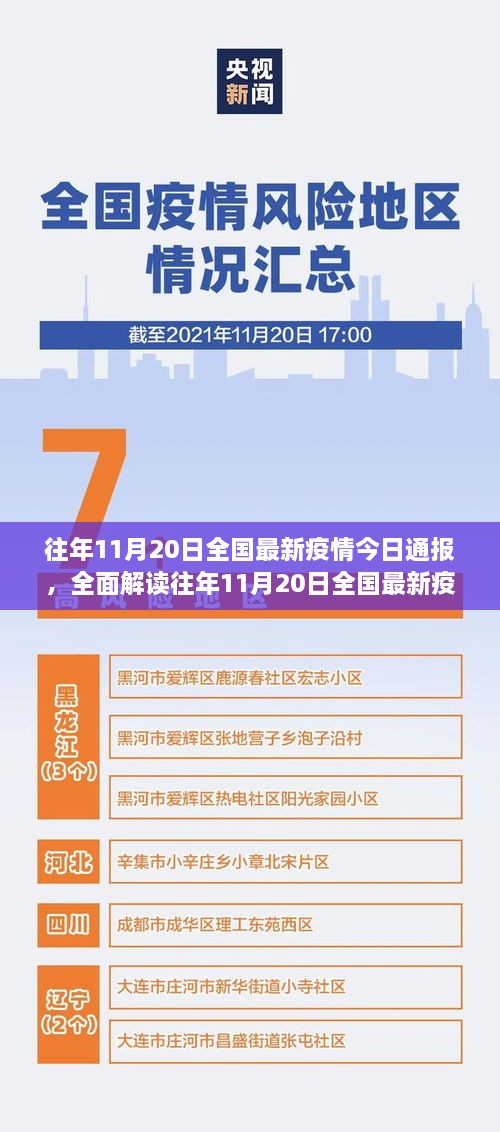 往年11月20日全國最新疫情通報(bào)，特性、體驗(yàn)、競品對比及用戶分析全解讀