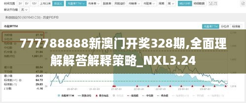 777788888新澳門開獎(jiǎng)328期,全面理解解答解釋策略_NXL3.24