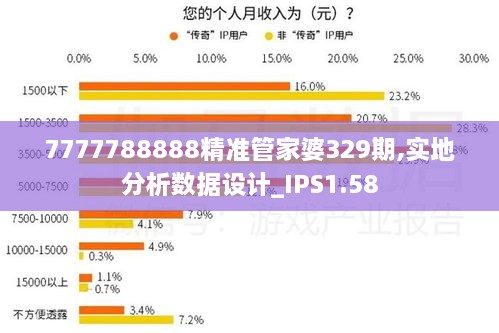 7777788888精準(zhǔn)管家婆329期,實地分析數(shù)據(jù)設(shè)計_IPS1.58