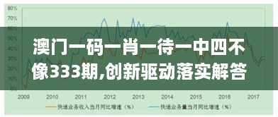 澳門一碼一肖一待一中四不像333期,創(chuàng)新驅(qū)動落實(shí)解答_JGH1.40