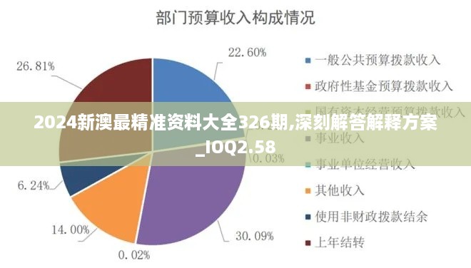 2024新澳最精準(zhǔn)資料大全326期,深刻解答解釋方案_IOQ2.58