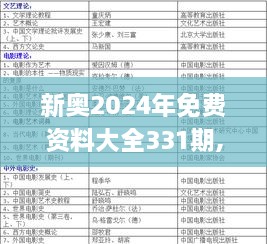 新奧2024年免費(fèi)資料大全331期,專(zhuān)業(yè)研究解答解釋計(jì)劃_HCF5.33