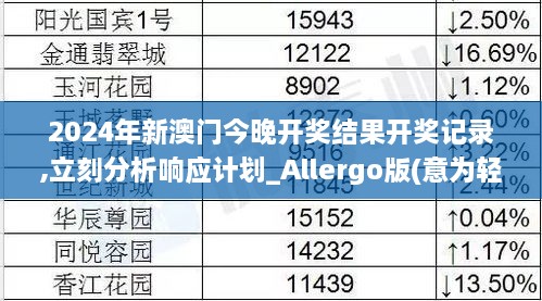 2024年新澳門今晚開獎結(jié)果開獎記錄,立刻分析響應(yīng)計劃_Allergo版(意為輕快)RYD7.65