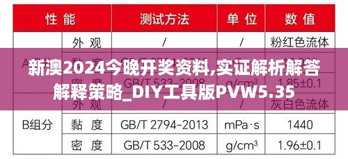 新澳2024今晚開獎資料,實證解析解答解釋策略_DIY工具版PVW5.35