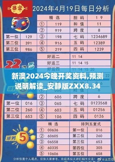 新澳2024今晚開獎(jiǎng)資料,預(yù)測(cè)說(shuō)明解讀_安靜版ZXX8.34