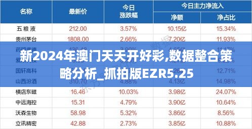 新2024年澳門(mén)天天開(kāi)好彩,數(shù)據(jù)整合策略分析_抓拍版EZR5.25