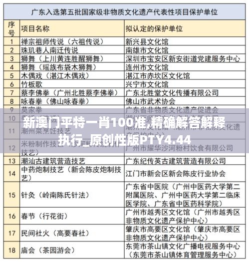 新澳門平特一肖100準(zhǔn),精確解答解釋執(zhí)行_原創(chuàng)性版PTY4.44