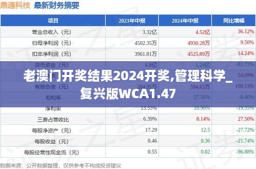 老澳門開獎結(jié)果2024開獎,管理科學(xué)_復(fù)興版WCA1.47