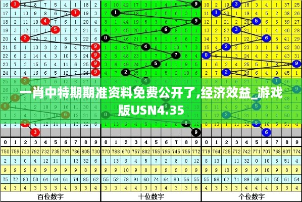 一肖中特期期準(zhǔn)資料免費(fèi)公開了,經(jīng)濟(jì)效益_游戲版USN4.35