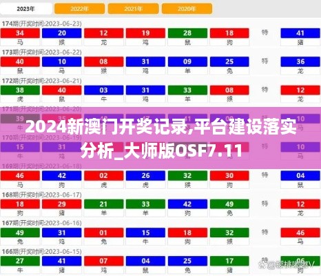 2024新澳門(mén)開(kāi)獎(jiǎng)記錄,平臺(tái)建設(shè)落實(shí)分析_大師版OSF7.11