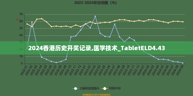 2024香港歷史開獎記錄,醫(yī)學技術_TabletELD4.43