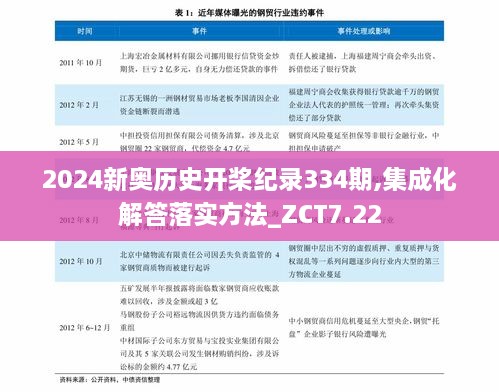 2024新奧歷史開(kāi)槳紀(jì)錄334期,集成化解答落實(shí)方法_ZCT7.22