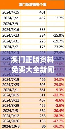 澳門正版資料免費大全新聞331期,社會學_COQ7.11