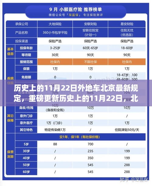 歷史上的11月22日外地車北京最新規(guī)定，重磅更新歷史上的11月22日，北京外地車最新規(guī)定深度解析