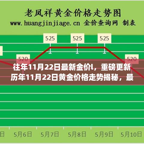 揭秘歷年黃金走勢，最新金價(jià)分析與投資建議——?dú)v年黃金價(jià)格走勢揭秘重磅更新！