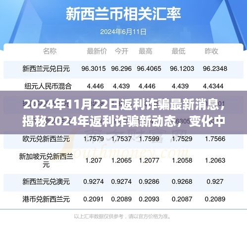 揭秘2024年返利詐騙新動(dòng)態(tài)，學(xué)習(xí)變化中的策略，信心與成就之光閃耀前行