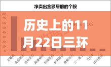 歷史上的11月22日，三環(huán)集團(tuán)改制新篇章，變革鑄就自信與成就之路