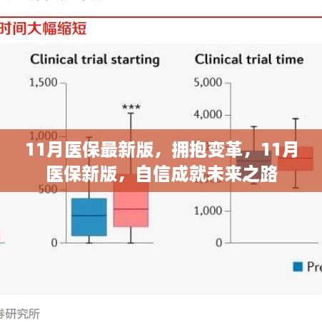 醫(yī)保變革新篇章，擁抱變革，自信成就未來之路