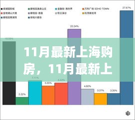 上海購(gòu)房最新趨勢(shì)熱議，11月購(gòu)房分析與個(gè)人見(jiàn)解