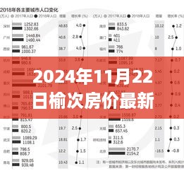 榆次房價最新動態(tài)，深度解析走向與預測報告（2024年11月22日）