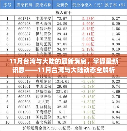 臺(tái)灣與大陸最新動(dòng)態(tài)解析，掌握涉政訊息，全面解讀十一月動(dòng)態(tài)