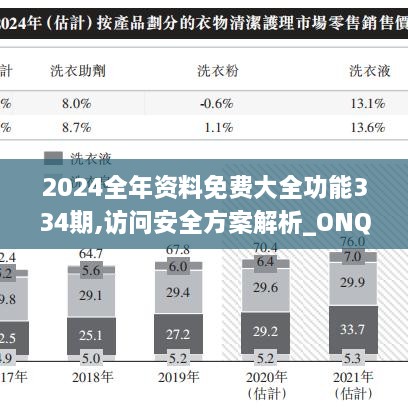 2024全年資料免費(fèi)大全功能334期,訪問(wèn)安全方案解析_ONQ9.79