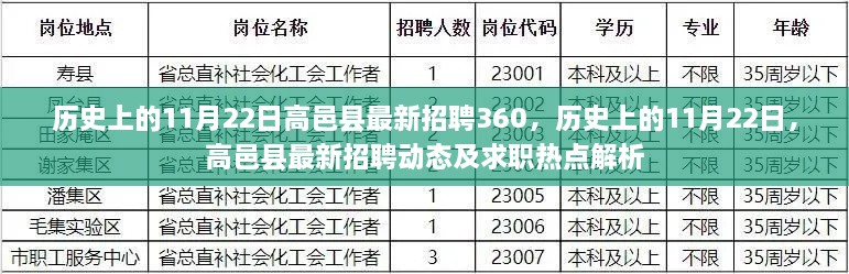 歷史上的11月22日高邑縣最新招聘動(dòng)態(tài)及求職熱點(diǎn)解析