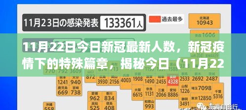 揭秘新冠疫情下的特殊篇章，今日（11月22日）新冠最新人數(shù)及其影響