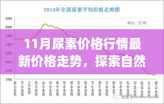 11月尿素價(jià)格與旅行價(jià)值，探索自然美景背后的寧靜價(jià)值