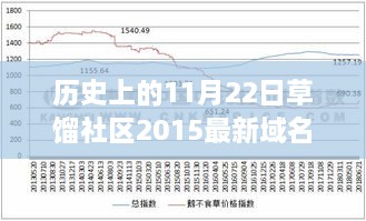 草餾社區(qū)歷史探尋，揭秘域名背后的故事（截至2015年11月22日最新域名更新）