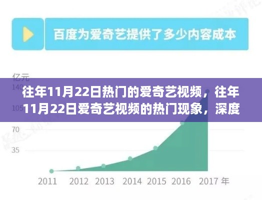 揭秘往年11月22日愛(ài)奇藝視頻熱門(mén)現(xiàn)象，深度解析與觀點(diǎn)闡述