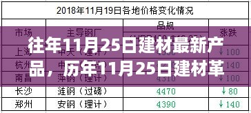 歷年11月25日建材新品盤點，革新背后的故事與深遠影響