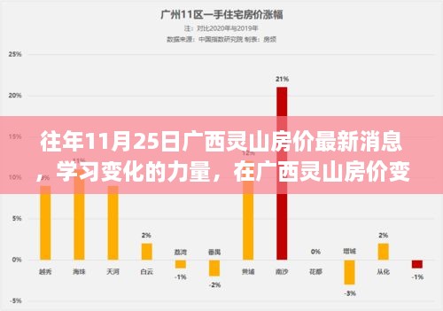 廣西靈山房價(jià)最新動(dòng)態(tài)，變遷中的自信與成就學(xué)習(xí)之路