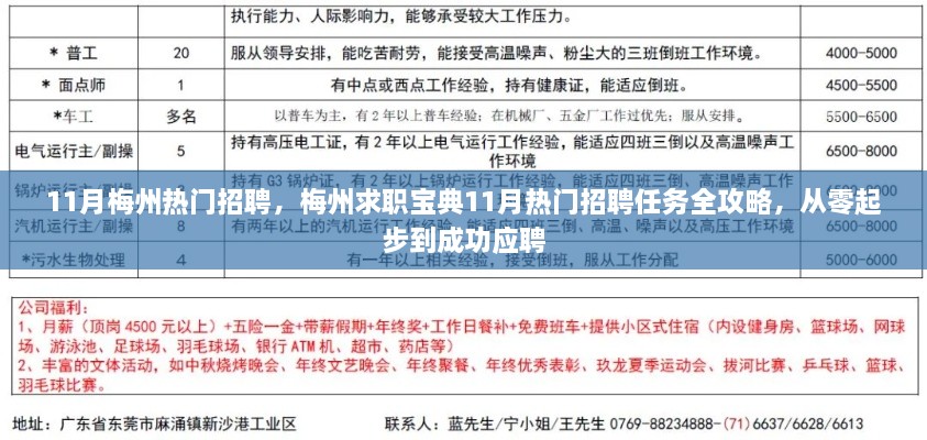 梅州求職寶典，從入門到成功應(yīng)聘的11月熱門招聘全攻略