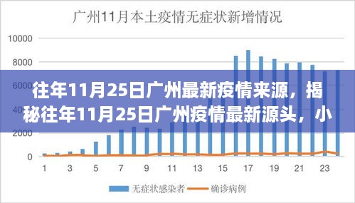 揭秘廣州疫情源頭，往年11月25日疫情最新動態(tài)揭秘，小紅書帶你探尋真相！