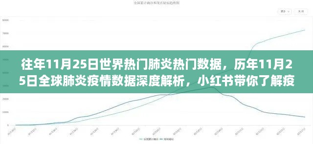 歷年11月25日全球肺炎數(shù)據(jù)深度解析，小紅書帶你洞悉疫情變遷