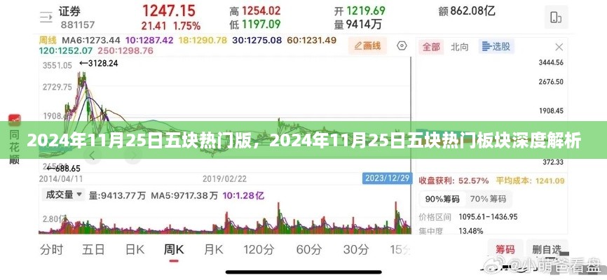 2024年11月25日五大熱門板塊深度解析