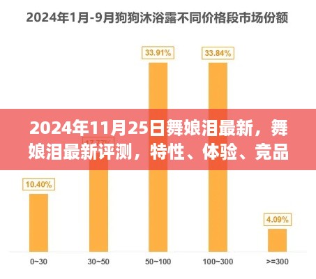 舞娘淚最新評測與深度分析，特性、體驗(yàn)、競品對比及用戶群體洞察