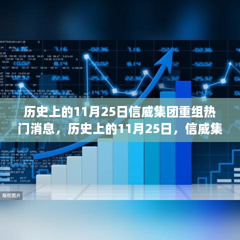 信威集團重組之路，熱門消息解析與行動指南（歷史上的11月25日）