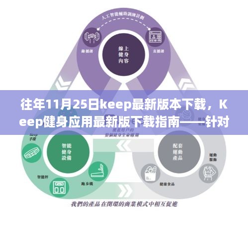 Keep健身應(yīng)用最新版下載指南，針對初學(xué)者與進(jìn)階用戶的詳細(xì)步驟（往年11月25日更新版）