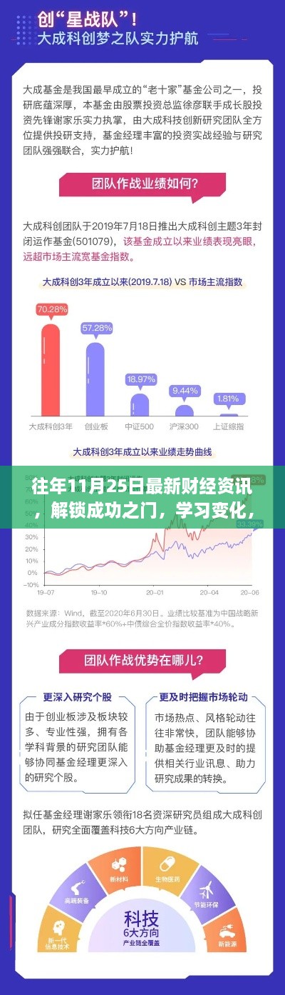 往年11月25日最新財經(jīng)資訊，解鎖成功之門，學(xué)習(xí)變化，擁抱財經(jīng)新紀(jì)元